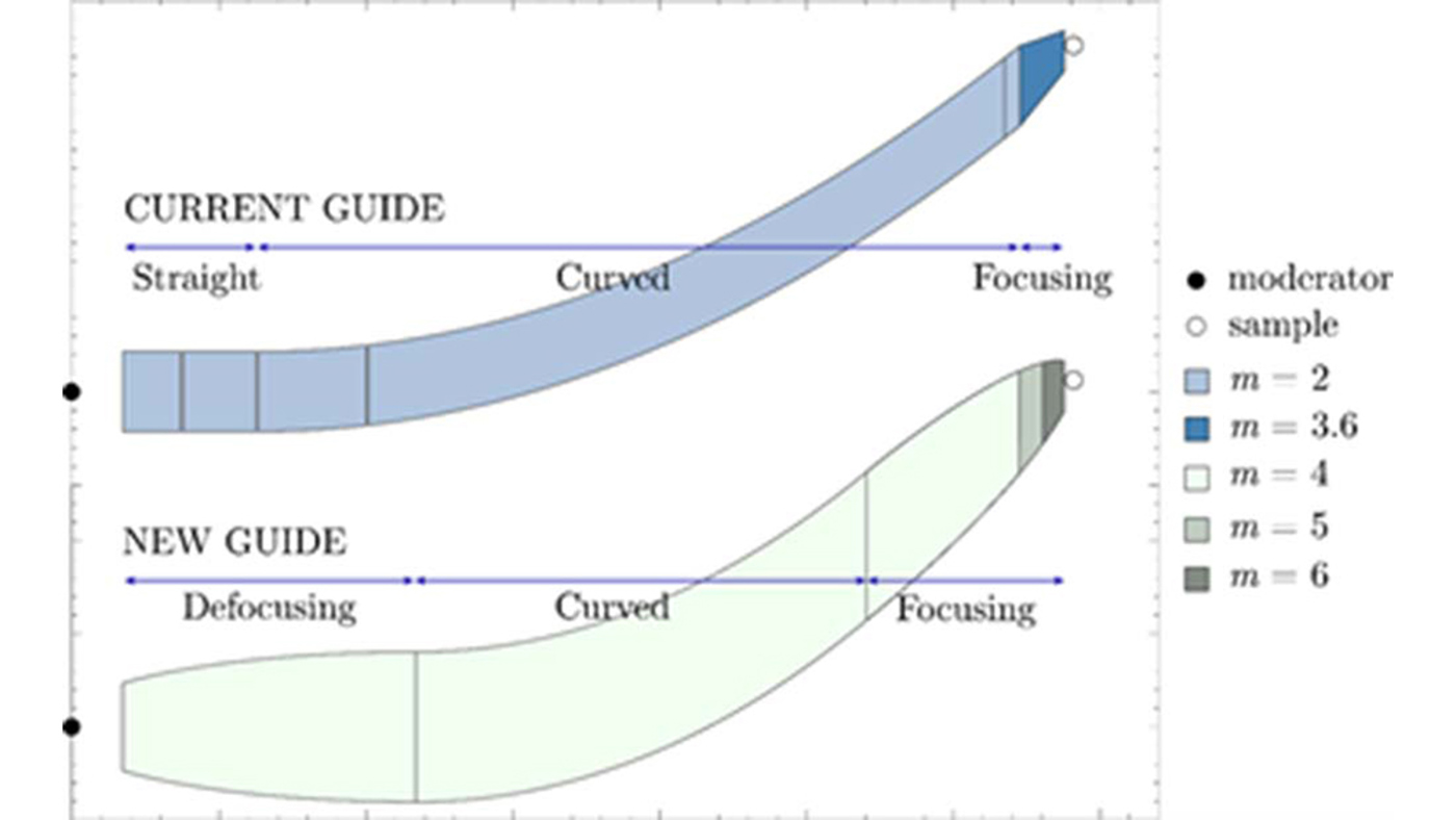 210525 Neutron Ray Tracing NY