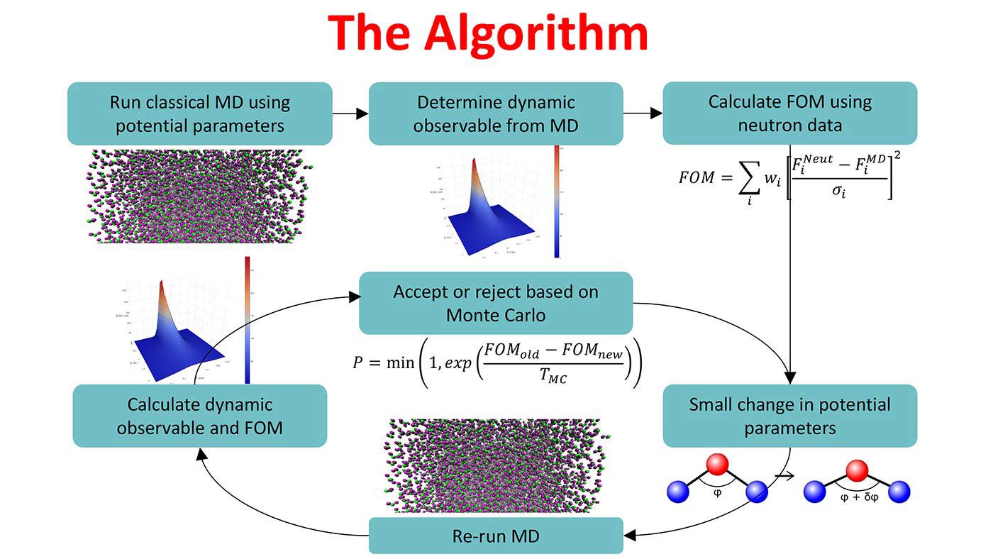 210525 Mdmc Algorithm